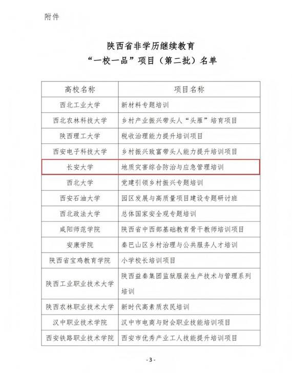 学(办)字〔2025〕20 号 关于公布陕西省非学历继续教育一校一品项目(第二批)的通知_03(1) 学(办)字〔2025〕20 号 关于公布陕西省非学历继续教育一校一品项目(第二批)的通知_03(1)